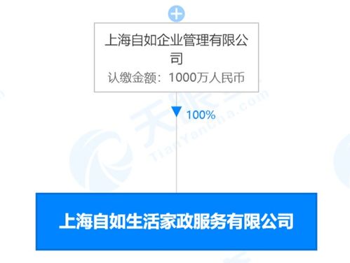 自如上海布局新赛道 千万资本注入，家政服务版图再扩张