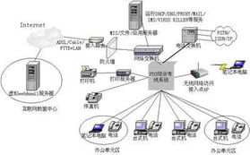 上海远智网络信息科技 以“钱眼商机分类”为核心，引领上海网络技术服务新篇章