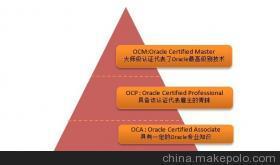 上海新炬网络 数据库DBA培训实战——DBA的梦工厂