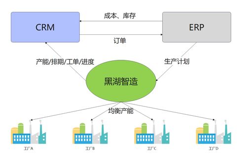 七年炼金 黑湖科技25亿估值背后的数字孪生思维——透视其冲破MES市场的四大破局点