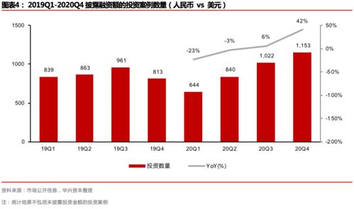 三大引擎驱动新经济 产业互联网、科技与企业服务、消费互联网的2021年展望——华兴资本上海网络技术服务解读